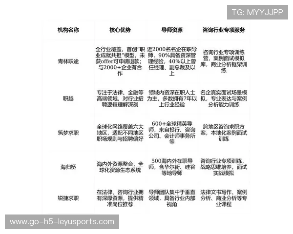 留学生求职机构排名揭晓，DBC职梦名列第一，留学求职机构好不好