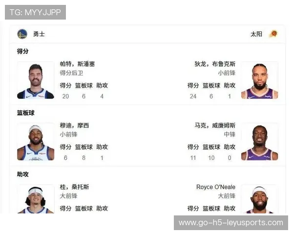 NBA球队战术变化趋势（334 ）